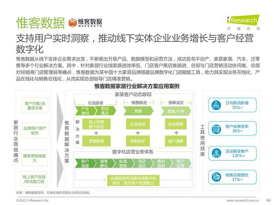 惟客数据入选艾瑞咨询《中国智慧商业增长策略研究报告》