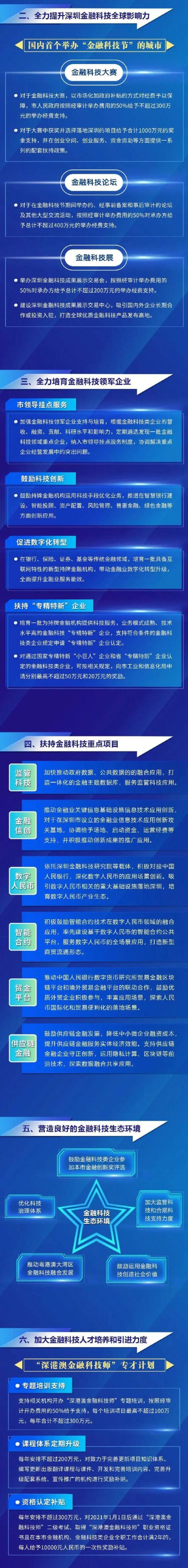 一图读懂〡深圳放出三“大招”，助力金融“步步高”