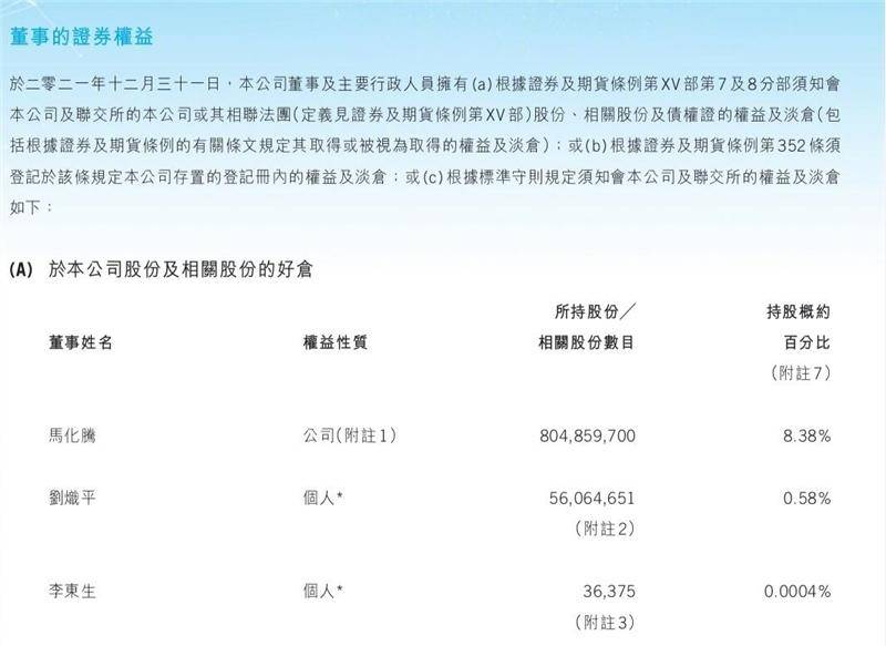 马化腾2021年薪4410万元