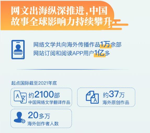 报告：北京成我国网络文学用户最多的城市