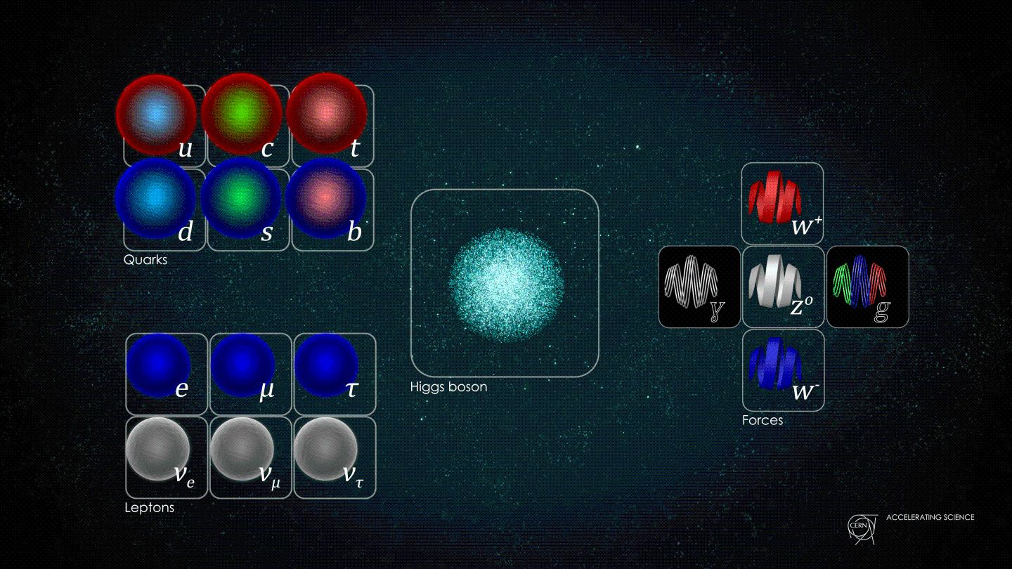 389位科学家实现W玻色子质量最精确测量，登《科学》封面