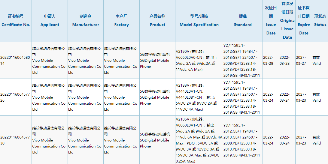 vivo S 系列也升杯：消息称 S15 Pro 工程机搭载天玑 8100