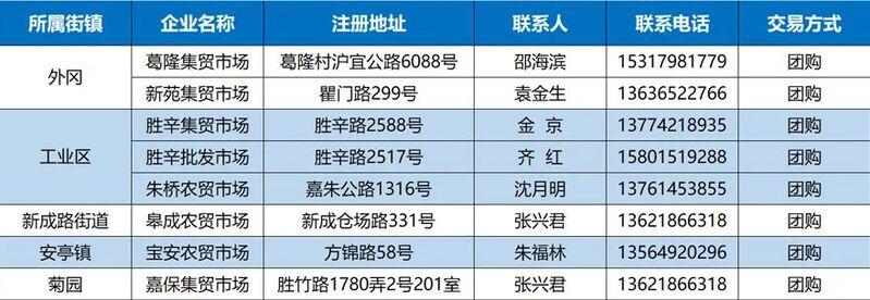 |嘉定区抗疫保供渠道一览