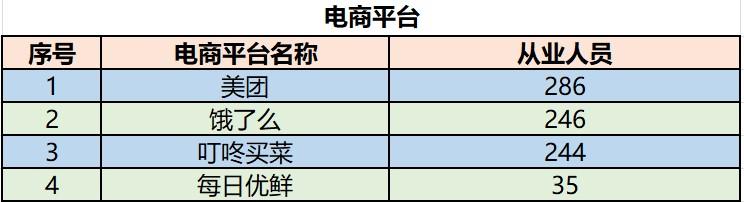 虹口区抗疫保供渠道一览