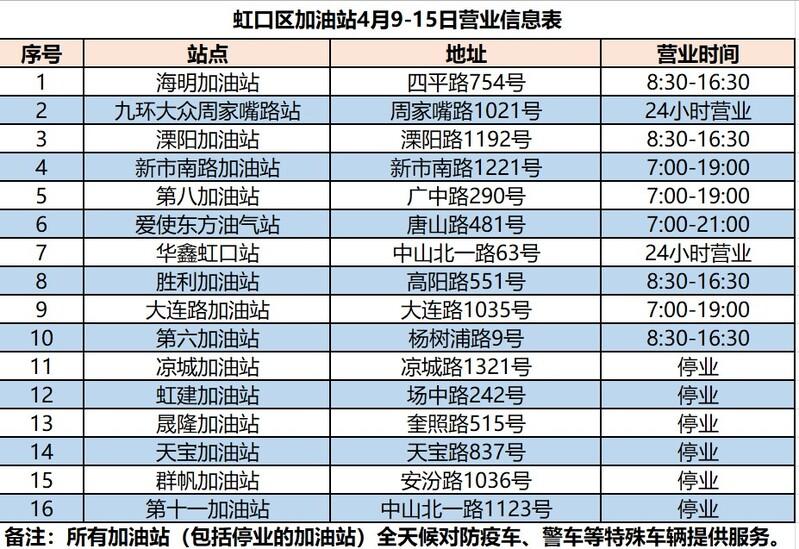 虹口区抗疫保供渠道一览