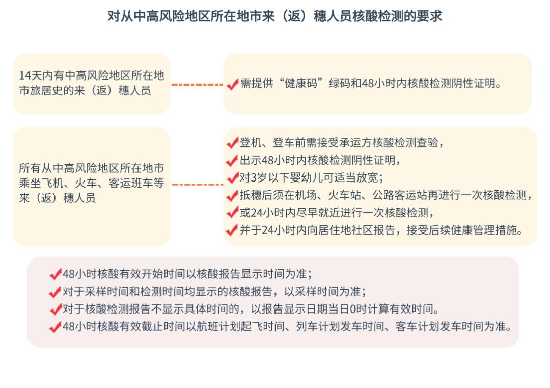 广州行程码带*号，可以出行吗？什么时候可以摘*？一文看懂