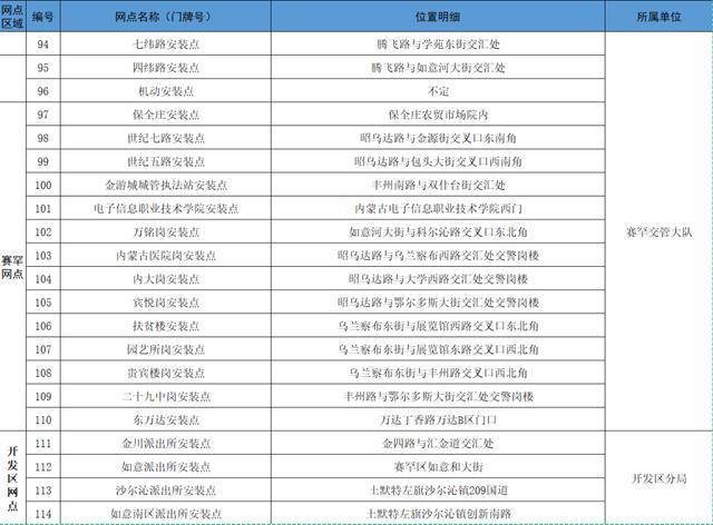 @呼市人！电动自行车智能防盗登记挂牌集中安装网点公布→