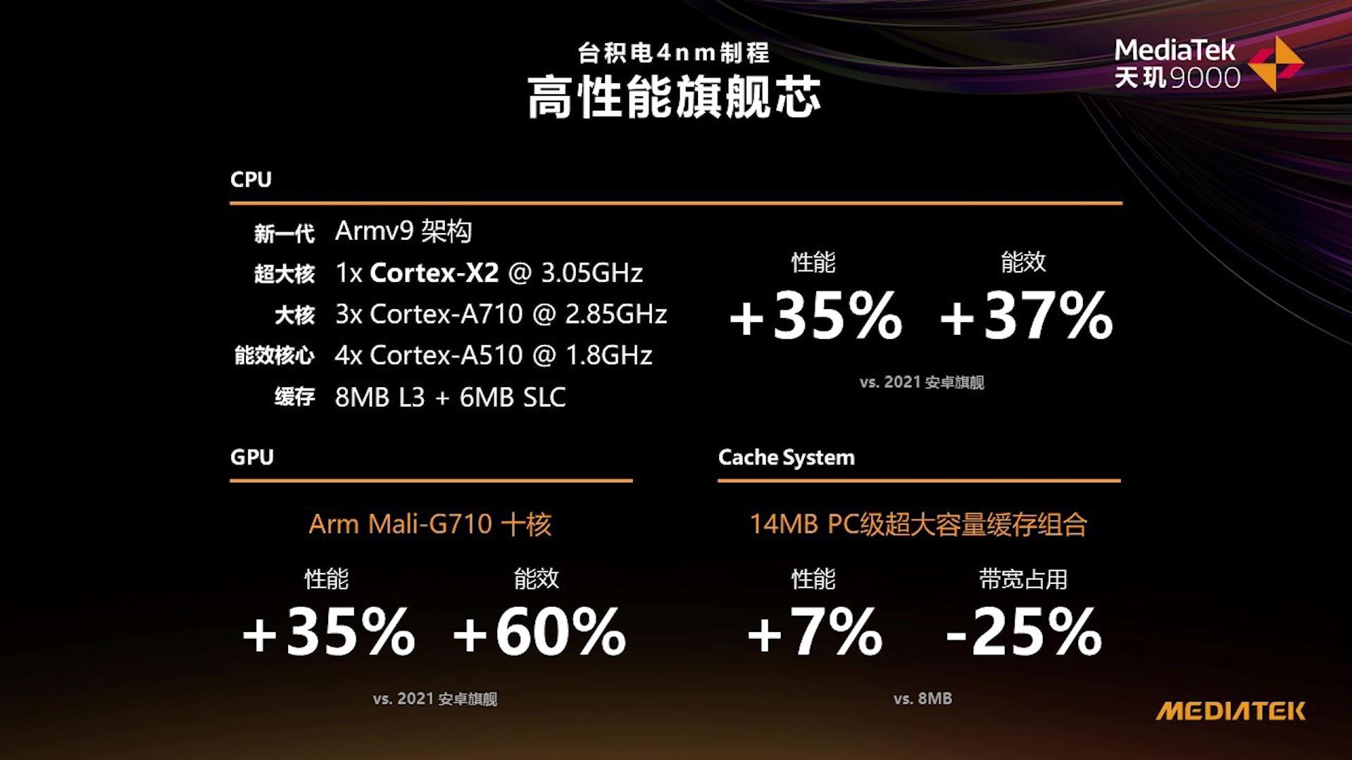 联发科天玑9000加强版曝光：X2超大核提升至3.2GHz