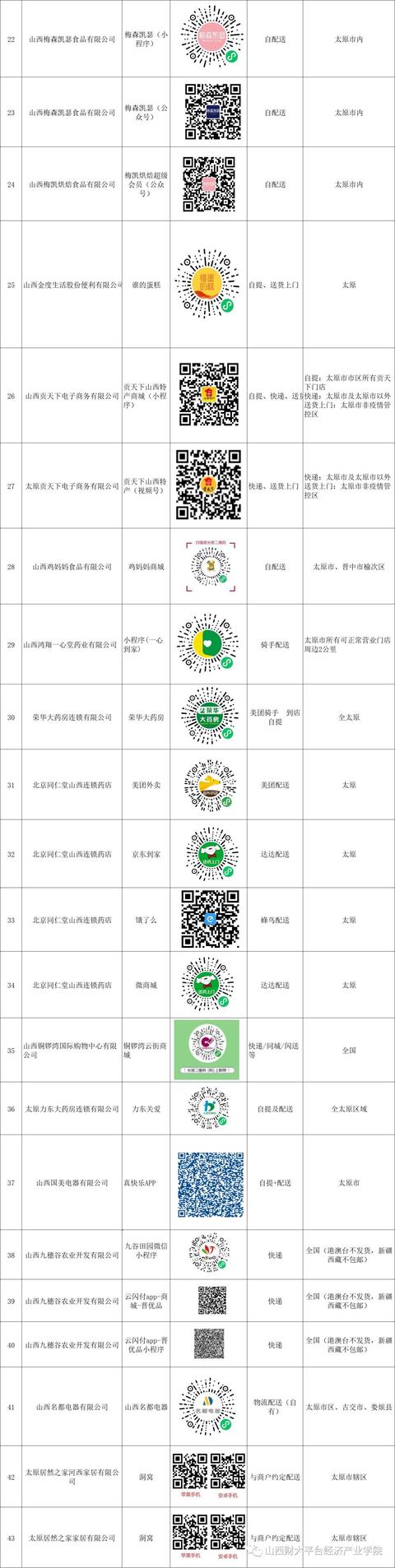太原市商务局提供线上购小程序平台名单