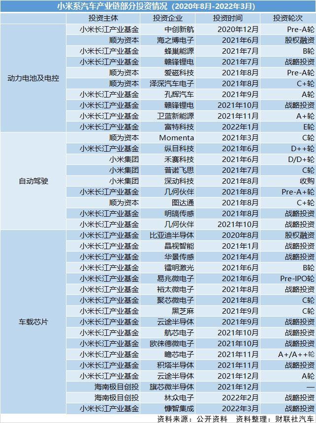 实探小米汽车北京工厂：近72万平方米地块起拍价6.1亿 工地已开始土方平整