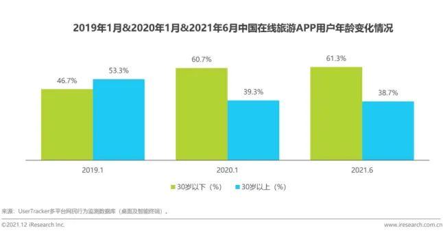 |电竞+文旅，如何帮助电竞产业完成自救