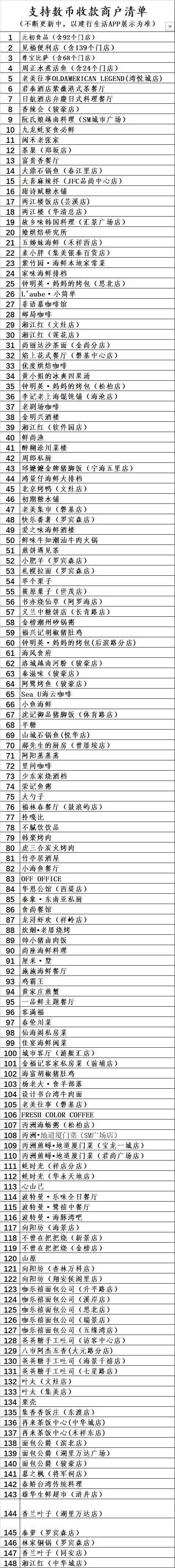 数字人民币尝鲜礼！超多福利等您来领