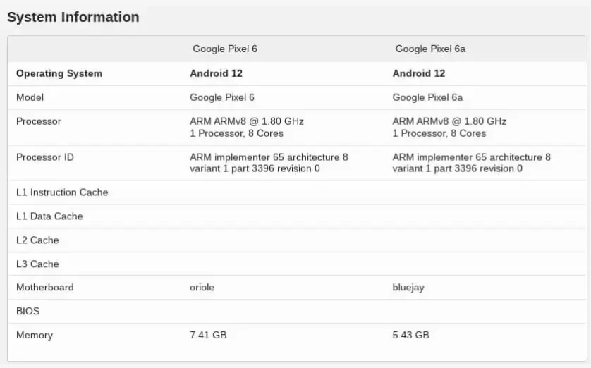 谷歌 Pixel 6a 曝光，跑分胜过 Pixel 6