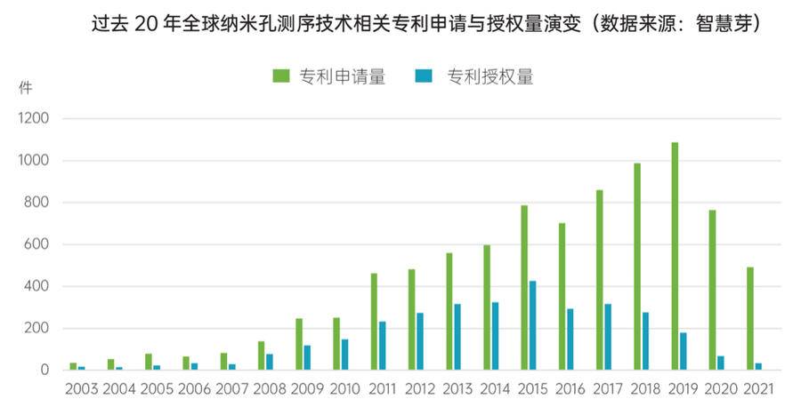 纳米孔测序三大技术强国，美英中谁将有望率先破局？