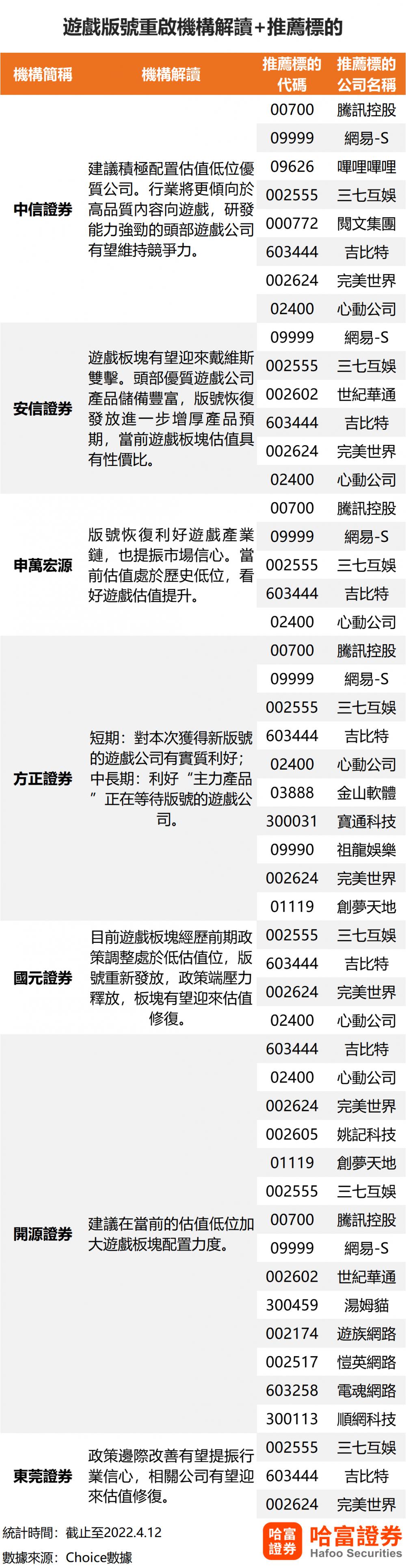 |游戏版号重启发放，概念股大涨！一图概览机构最新解读＋推荐标的！