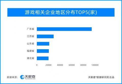 |游戏版号时隔8个月重启审批 广东地区游戏相关企业数量最多