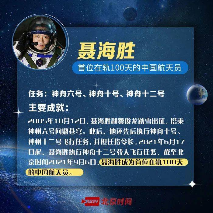 世界航天日|太空逐梦18载 13位中国航天英雄登苍穹！