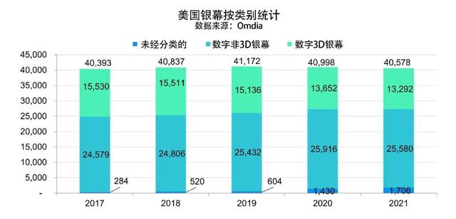 美国电影协会报告（下）：美国影视节目在线服务平台超过135种