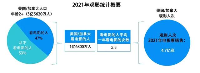 美国电影协会报告（下）：美国影视节目在线服务平台超过135种