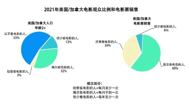 美国电影协会报告（下）：美国影视节目在线服务平台超过135种