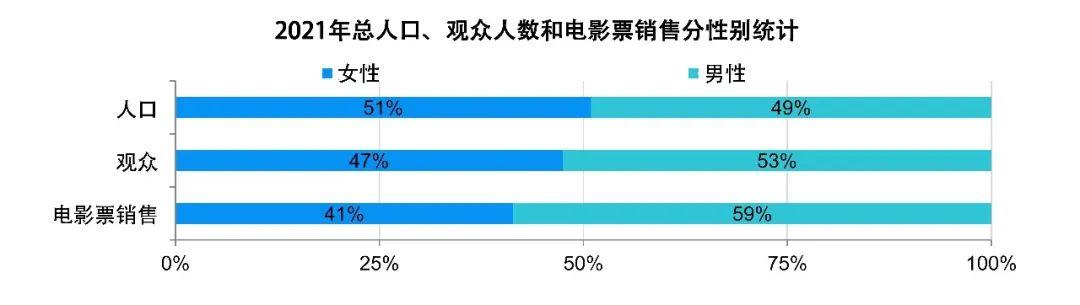 美国电影协会报告（下）：美国影视节目在线服务平台超过135种