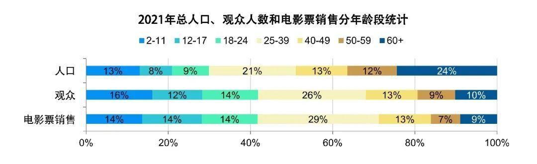 美国电影协会报告（下）：美国影视节目在线服务平台超过135种