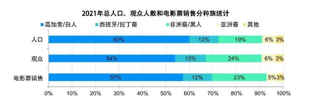 美国电影协会报告（下）：美国影视节目在线服务平台超过135种