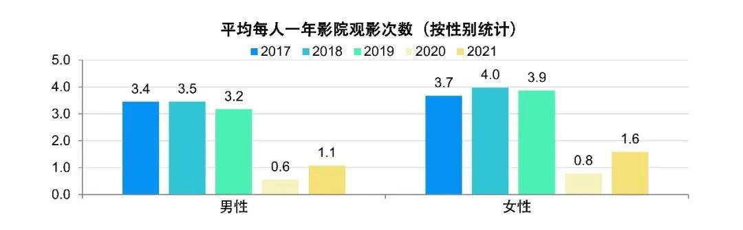 美国电影协会报告（下）：美国影视节目在线服务平台超过135种