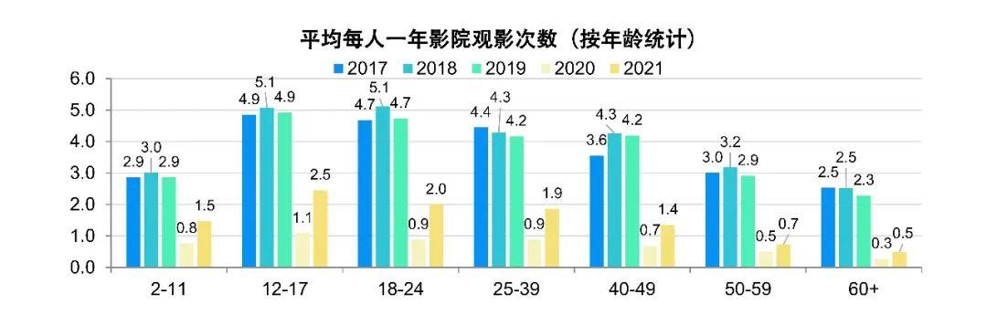 美国电影协会报告（下）：美国影视节目在线服务平台超过135种