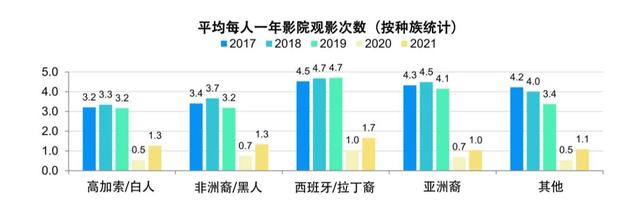 美国电影协会报告（下）：美国影视节目在线服务平台超过135种