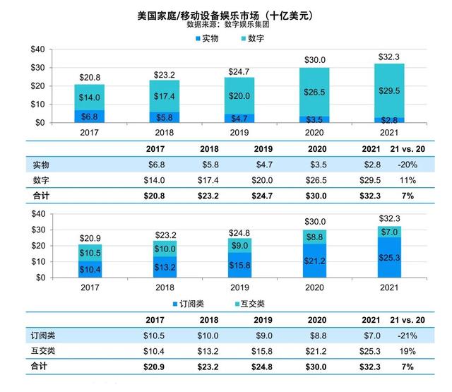 美国电影协会报告（下）：美国影视节目在线服务平台超过135种