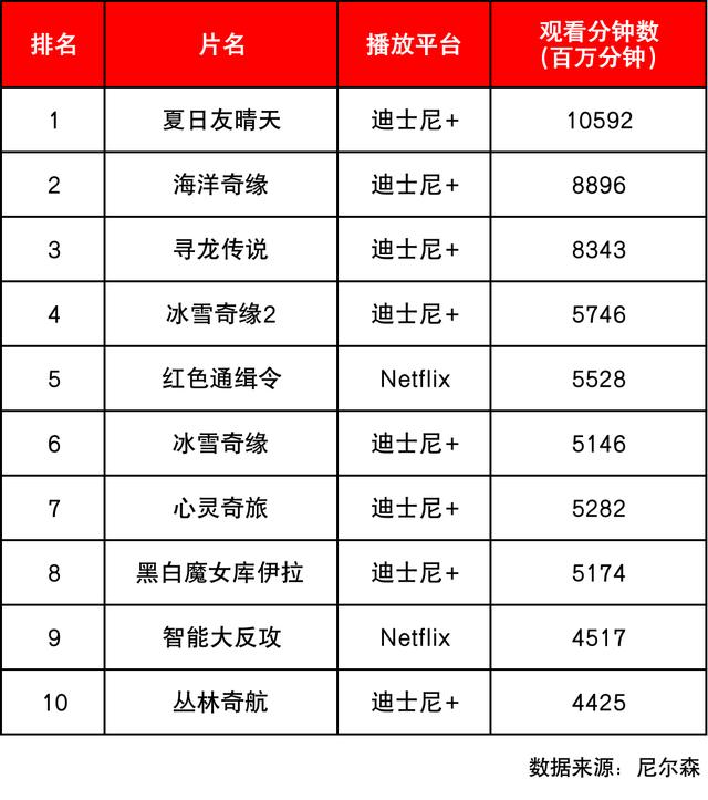 美国电影协会报告（下）：美国影视节目在线服务平台超过135种