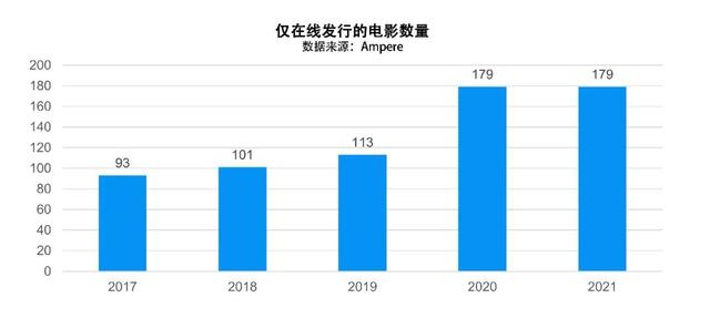 美国电影协会报告（下）：美国影视节目在线服务平台超过135种