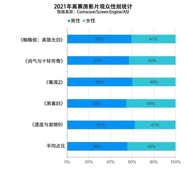 美国电影协会报告（下）：美国影视节目在线服务平台超过135种