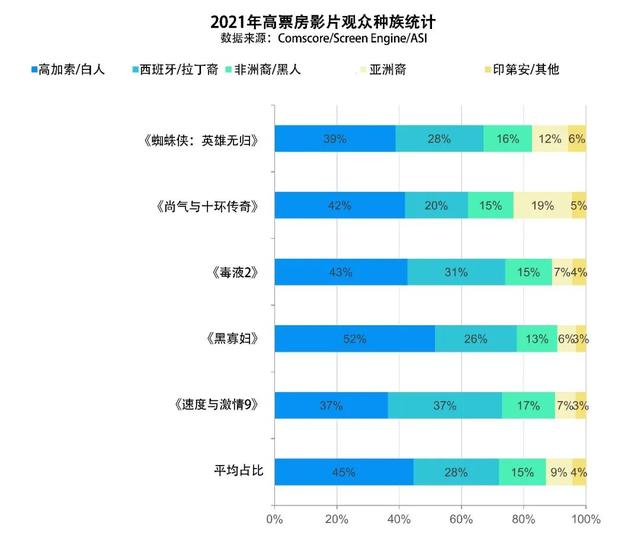 美国电影协会报告（下）：美国影视节目在线服务平台超过135种