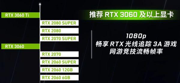 |NVIDIA官方发布GeForce台式显卡游戏性能天梯图