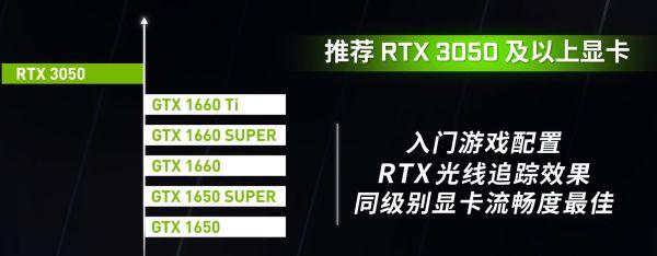 |NVIDIA官方发布GeForce台式显卡游戏性能天梯图