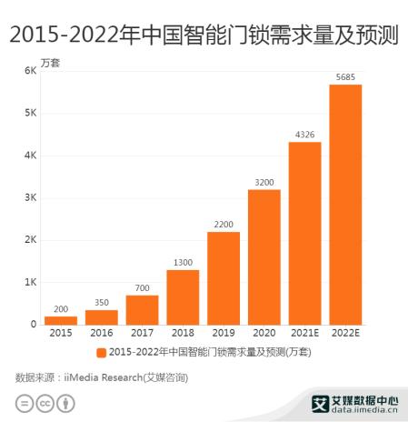 专访鹿客科技创始人陈彬：将以指静脉为核心技术，布局C端市场