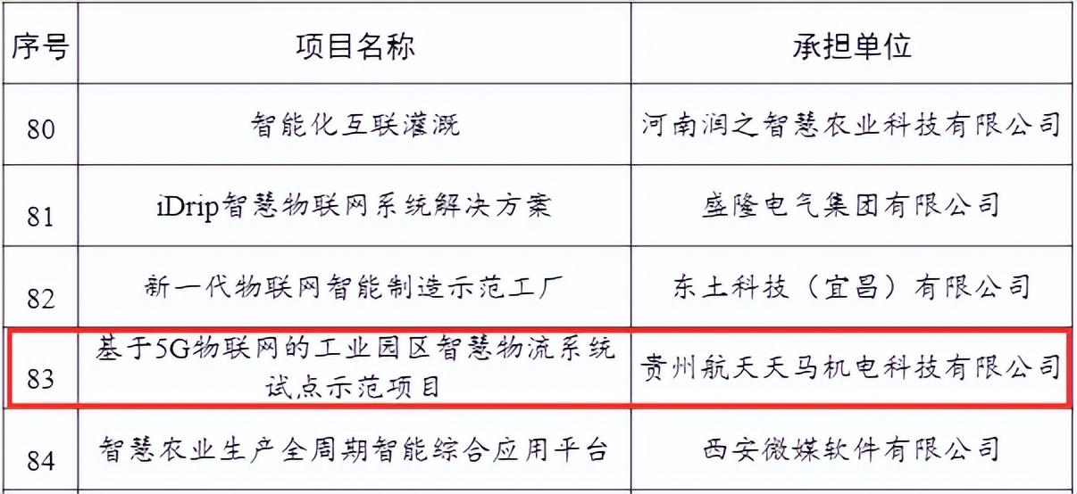 贵州2个！“2021年物联网示范项目”公示