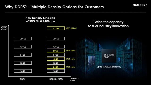 AMD首个DDR5平台Ryzen 7000 Zen 4将有出色超频表现