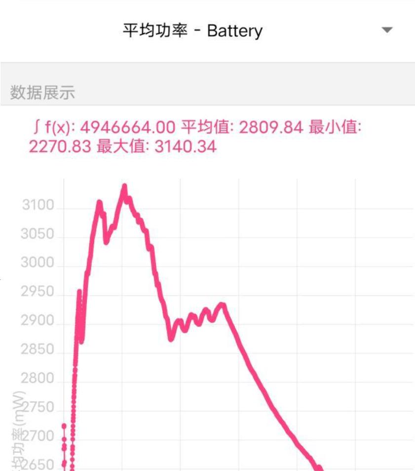 iQOO Neo6 评测：独显芯片 Pro 加持，畅玩高帧不降频