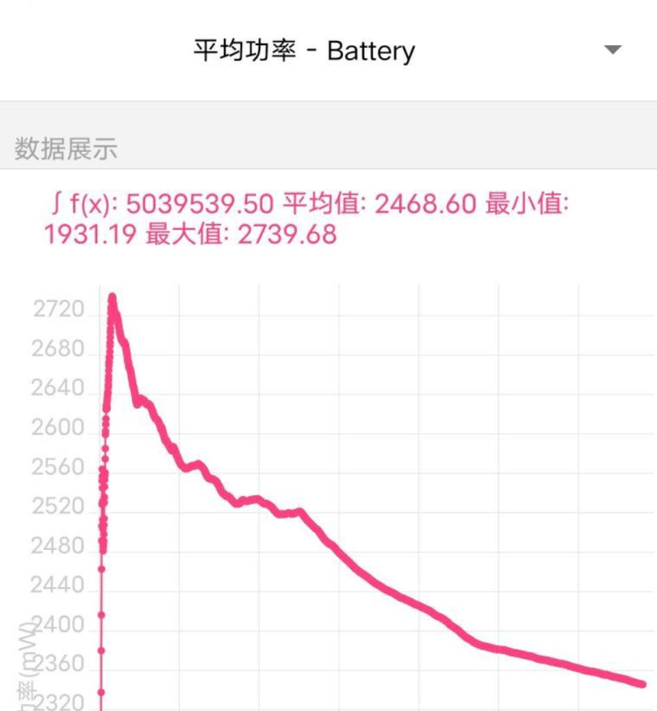 iQOO Neo6 评测：独显芯片 Pro 加持，畅玩高帧不降频