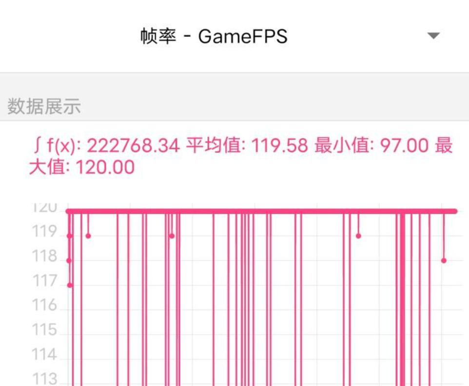 iQOO Neo6 评测：独显芯片 Pro 加持，畅玩高帧不降频