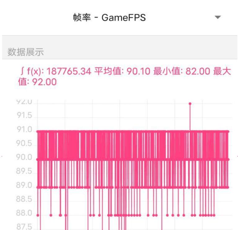 iQOO Neo6 评测：独显芯片 Pro 加持，畅玩高帧不降频