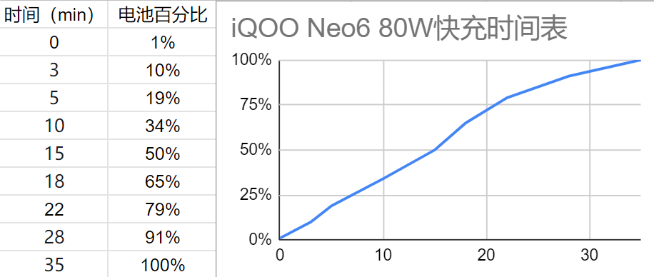 iQOO Neo6 评测：独显芯片 Pro 加持，畅玩高帧不降频