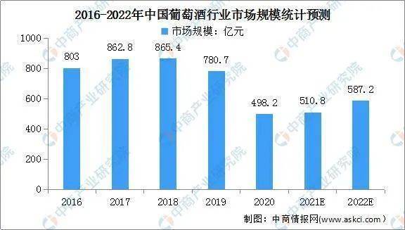 茅台真的在乎年轻人吗？