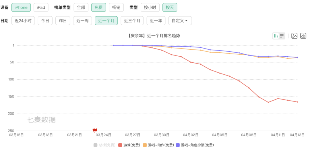 |版号重启后，游戏内容营销迎来巨变