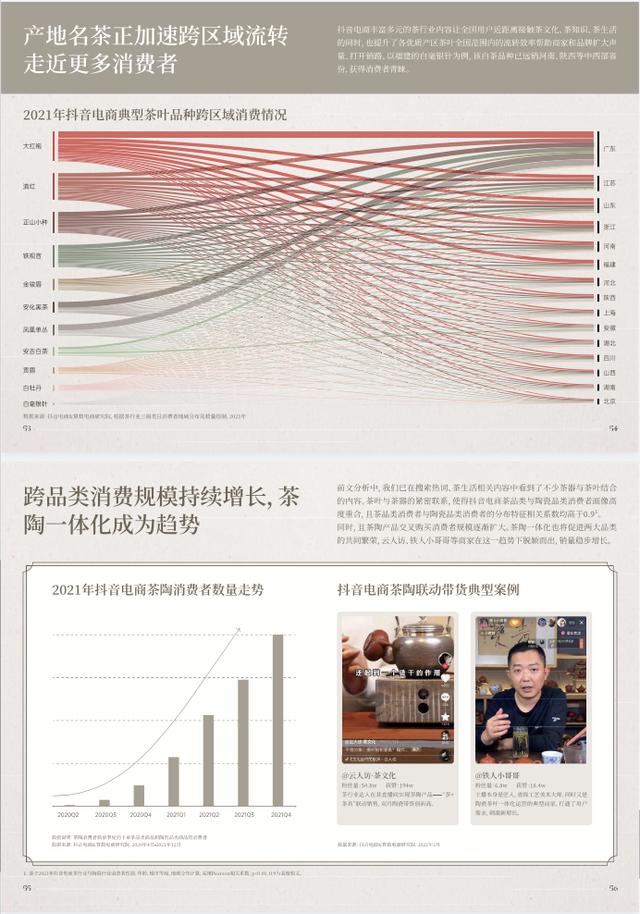 2022抖音电商茶行业洞察报告