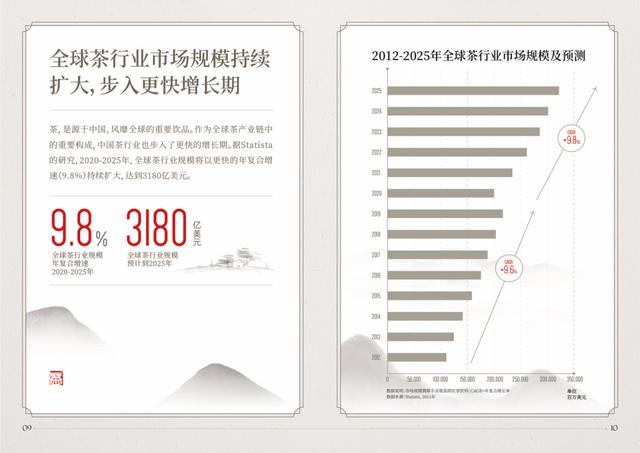 2022抖音电商茶行业洞察报告