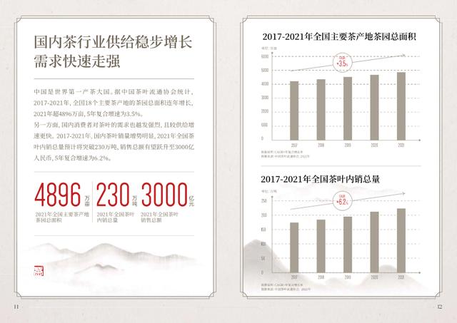 2022抖音电商茶行业洞察报告